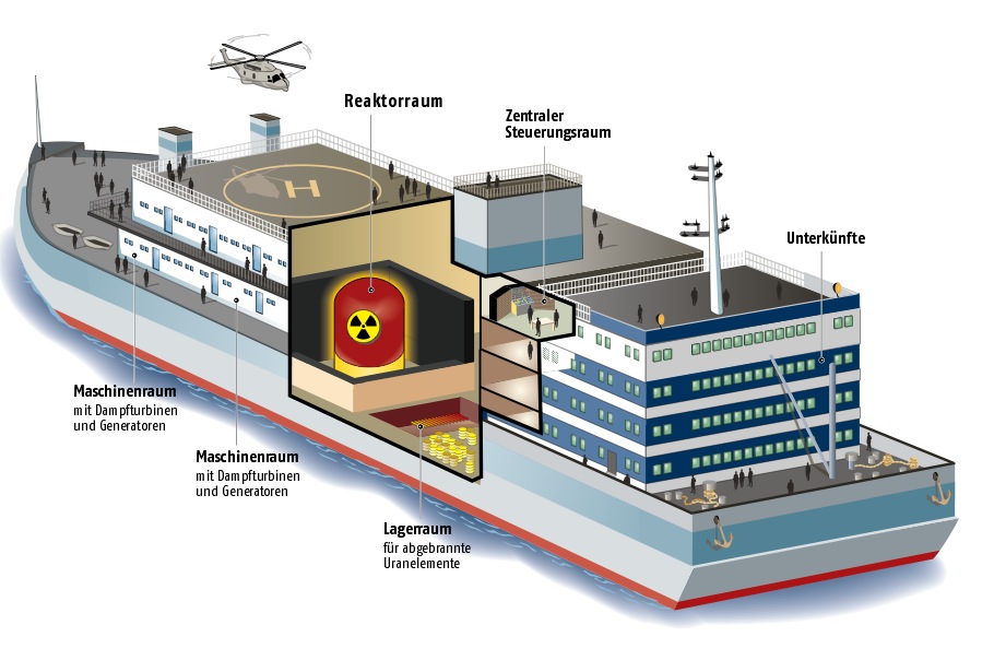 Schiff mit Atomreaktor