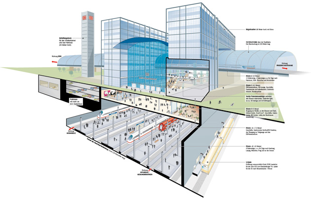 Hauptbahnhof Berlin