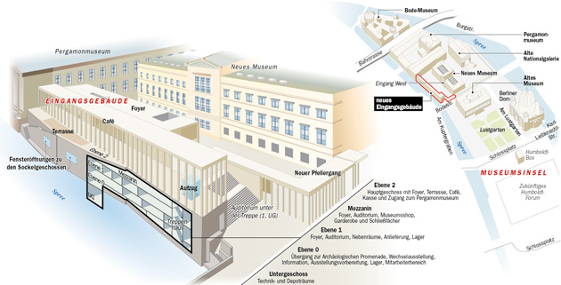 Neuer Eingang Museumsinsel