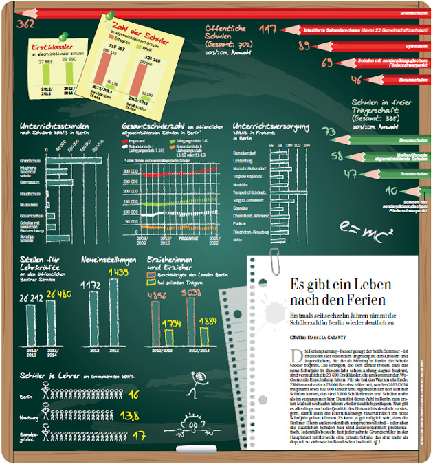 Schul-Statistik