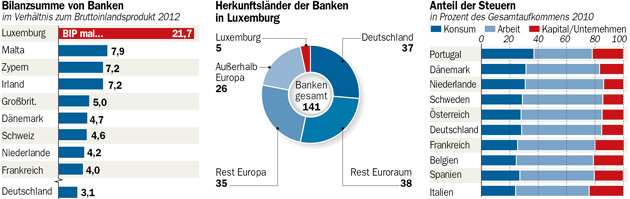 Statistiken