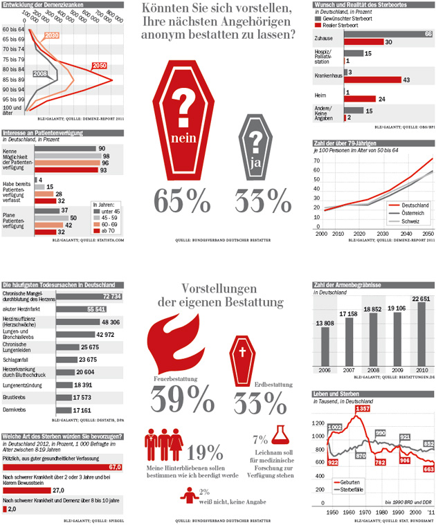 Sterben in Deutschland