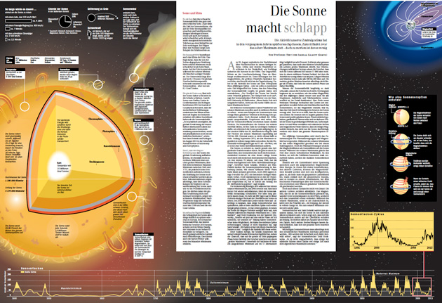 Die Sonne